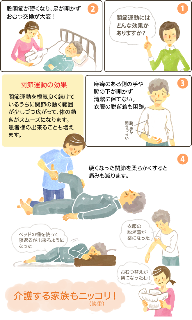 介護マッサージ-step2