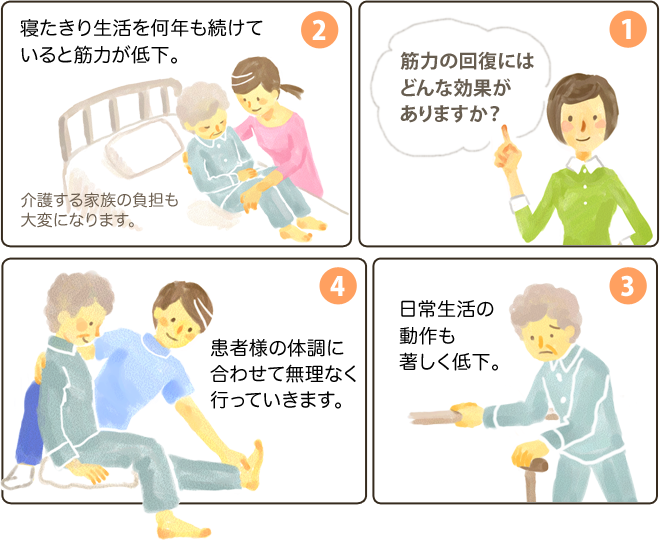 介護マッサージ-step3